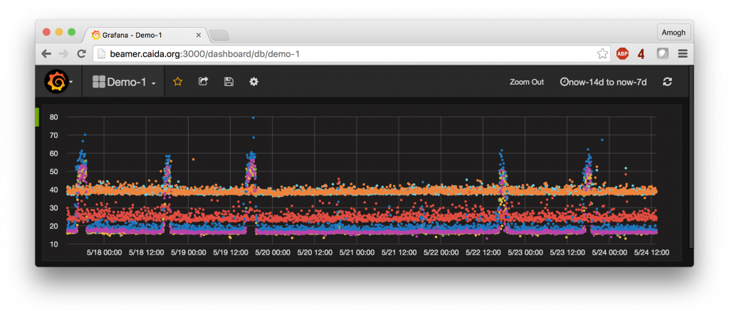 dashboard_agg