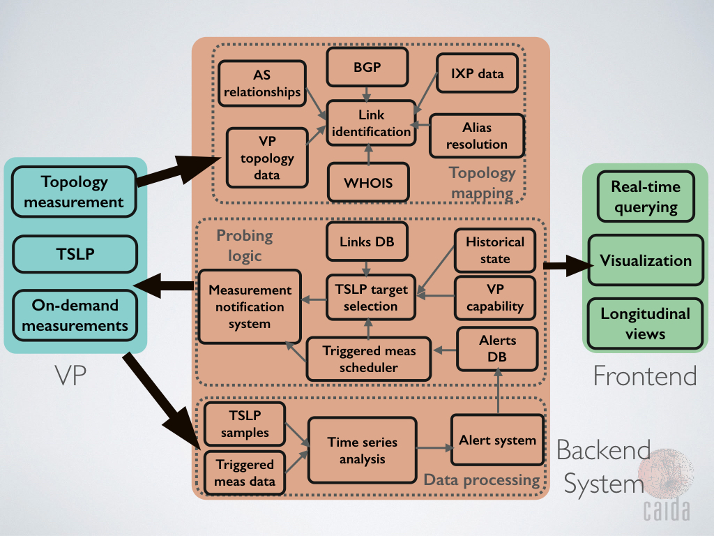 system-diagram