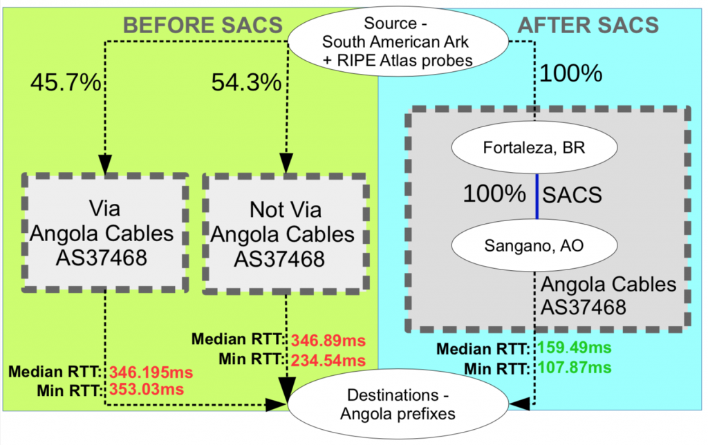 According To The Best Available Data » Blog Archive » Unintended ...